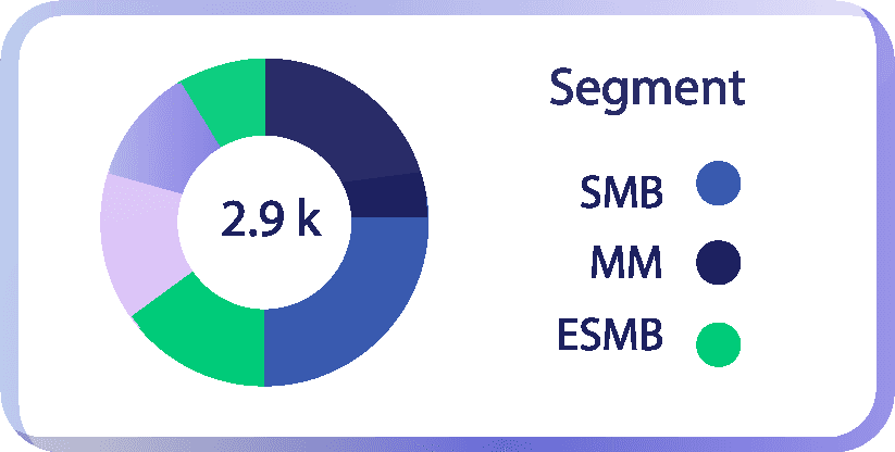CRM earnings preview
